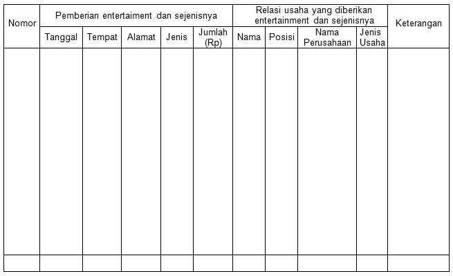 Contoh Format Tabel Daftar Nominatif Biaya Entertainment