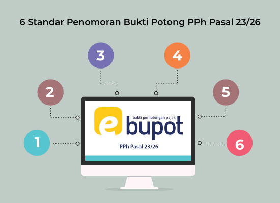 Begini Standar Penomoran Bukti Potong PPh Pasal 23/26