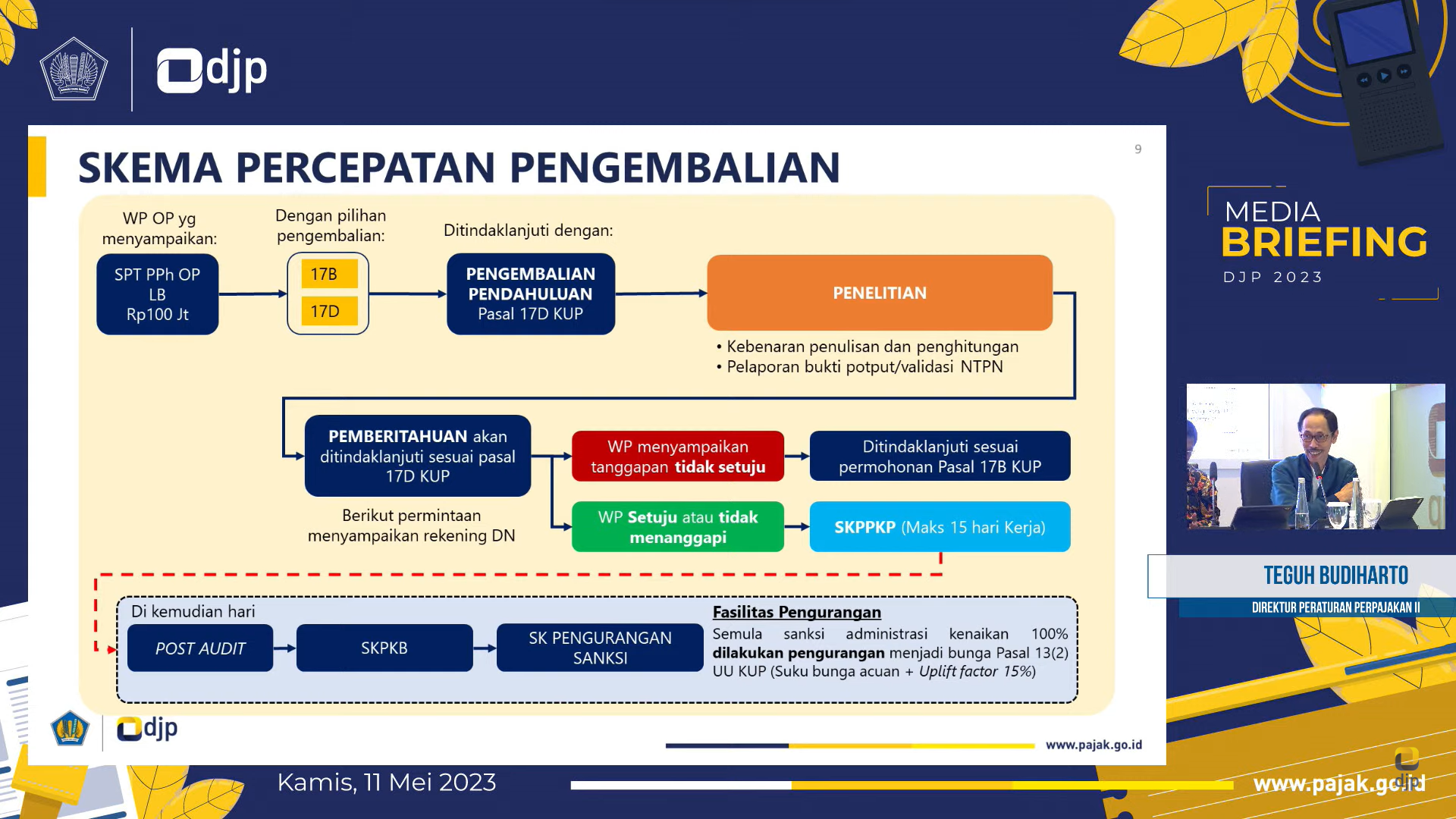 Permudah WP, Restitusi Sampai Dengan 100 Juta Bisa Dipercepat