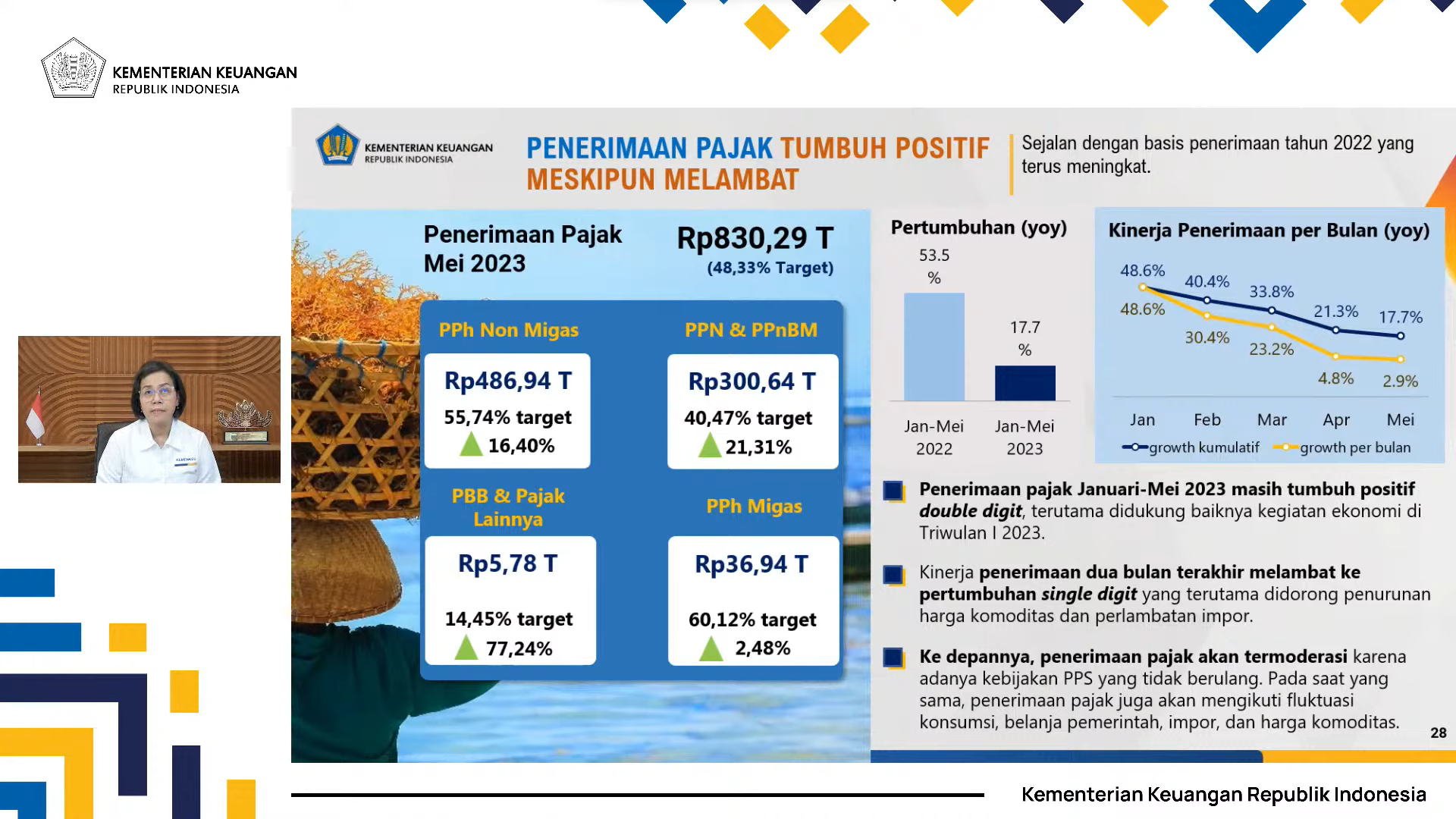 Mei 2023, Penerimaan Pajak Masih Tumbuh Positif