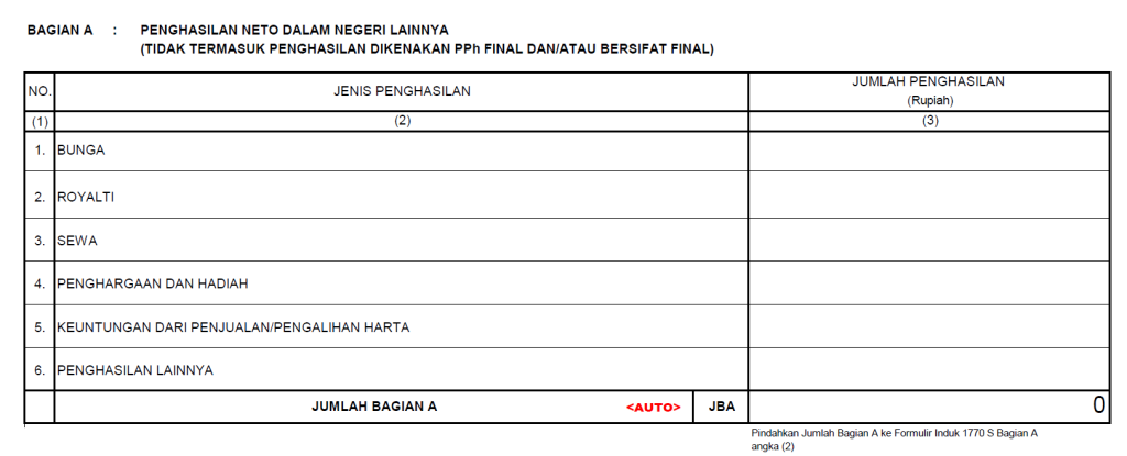 Pelaporan Saham Non Bursa pada SPT Tahunan yakni pada Bagian Penghasilan Neto Dalam Negeri Lainnya