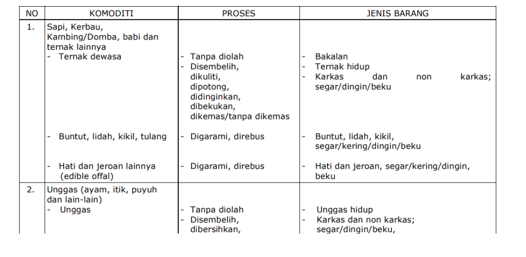 Kriteria Ternak/Unggas yang Mendapat Fasilitas Pembebasan PPN