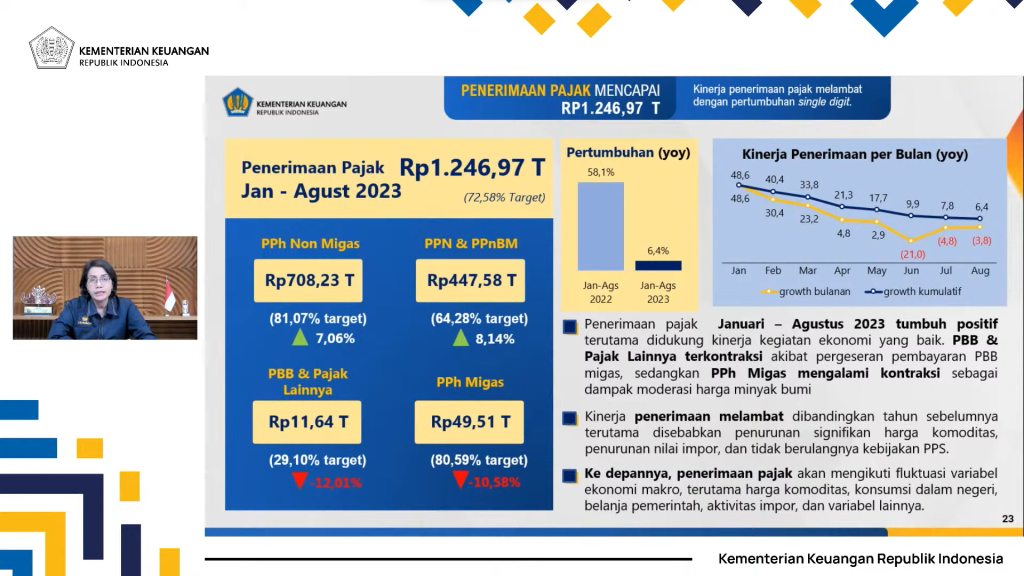 Penerimaan Pajak 2023 - Sumber: Konfernsi Pers APBN Kita September 2023