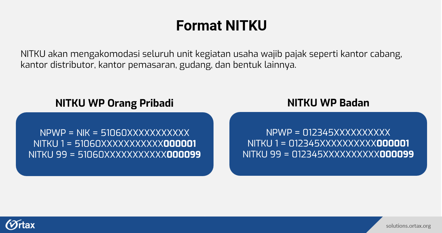 Format NITKU Wajib Pajak Cabang