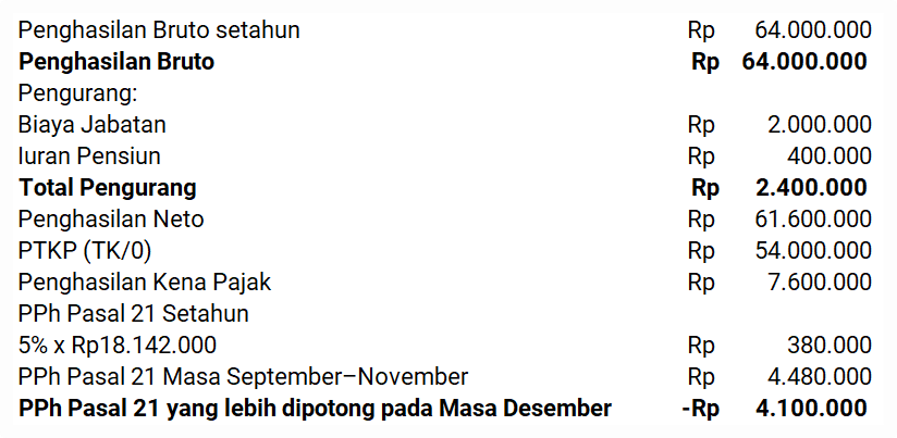 PPh 21 Pegawai Tetap Masa Pajak Desember Masuk Pertengahan Tahun Kewajiban Pajak Subjektif Awal Tahun Sesuai TER PMK 168 2023