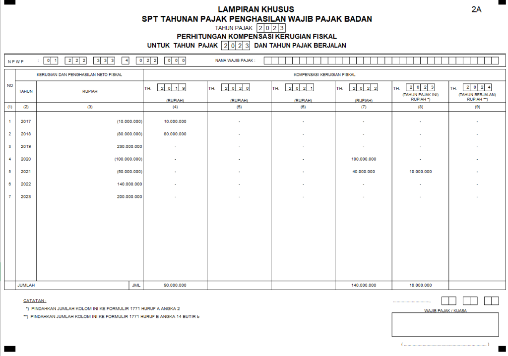 Contoh Pengisian Format Lampiran Kompensasi Rugi Lampiran Khusus 2A