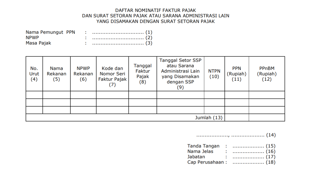 Daftar Nominatif SSP dan Faktur Pajak PPN Wapu